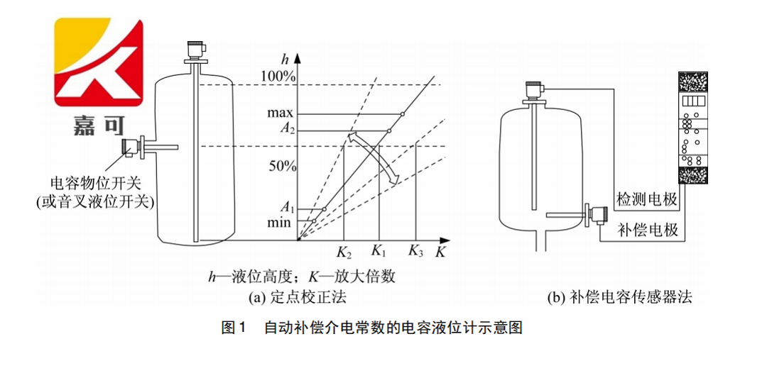 電容式.png