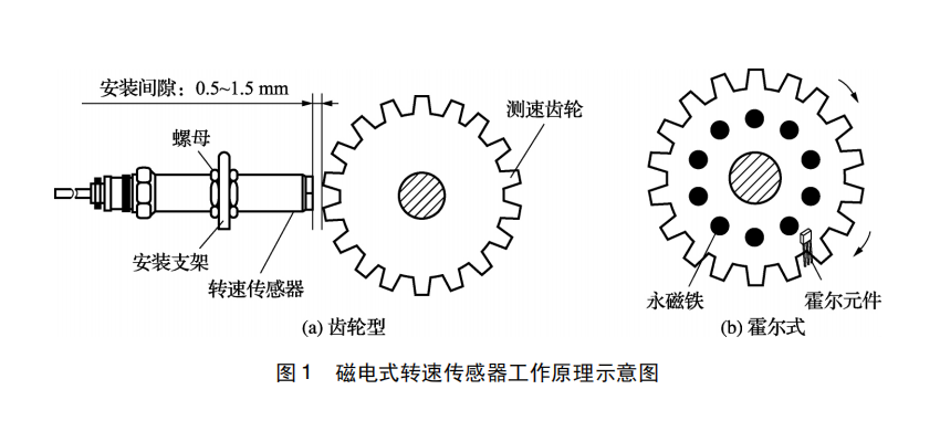 轉(zhuǎn)速傳感器圖1.png